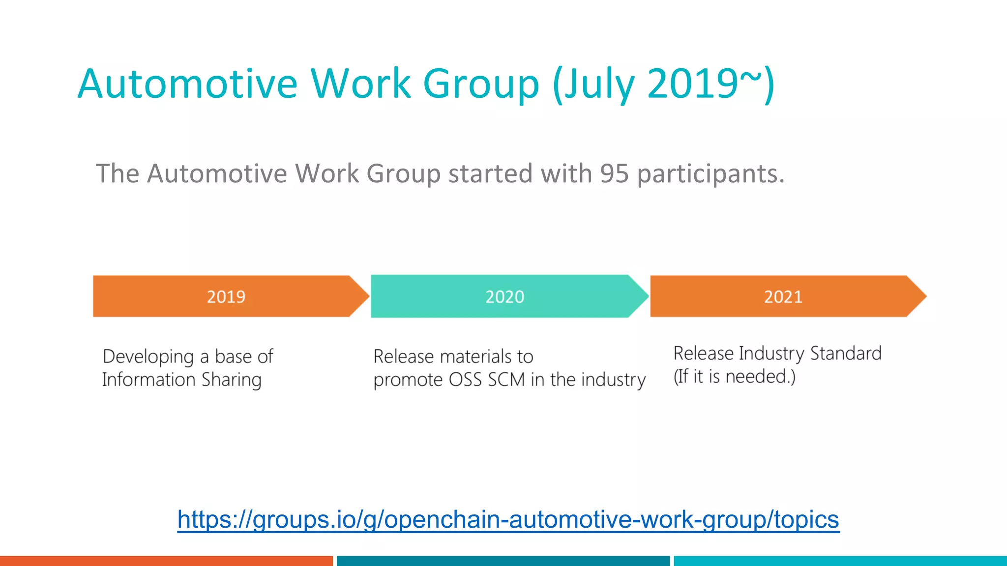 Automotive Work Group (July 2019~)
The Automotive Work Group started with 95 participants.
1. Share information to support best practices in the industry
2. Build a future industry standard for Open Source Software Supply
Chain Management (OSS SCM)
3. Raise awareness about the importance of open source
compliance in the industry
https://groups.io/g/openchain-automotive-work-group/topics
 