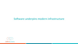 Software underpins modern infrastructure
 