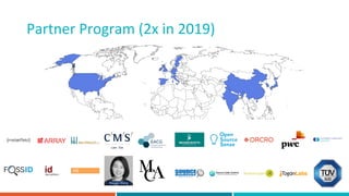 Partner Program (2x in 2019)
25
 