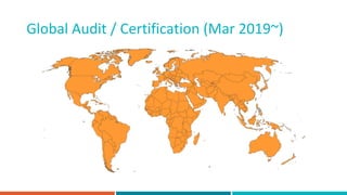 Global Audit / Certification (Mar 2019~)
 