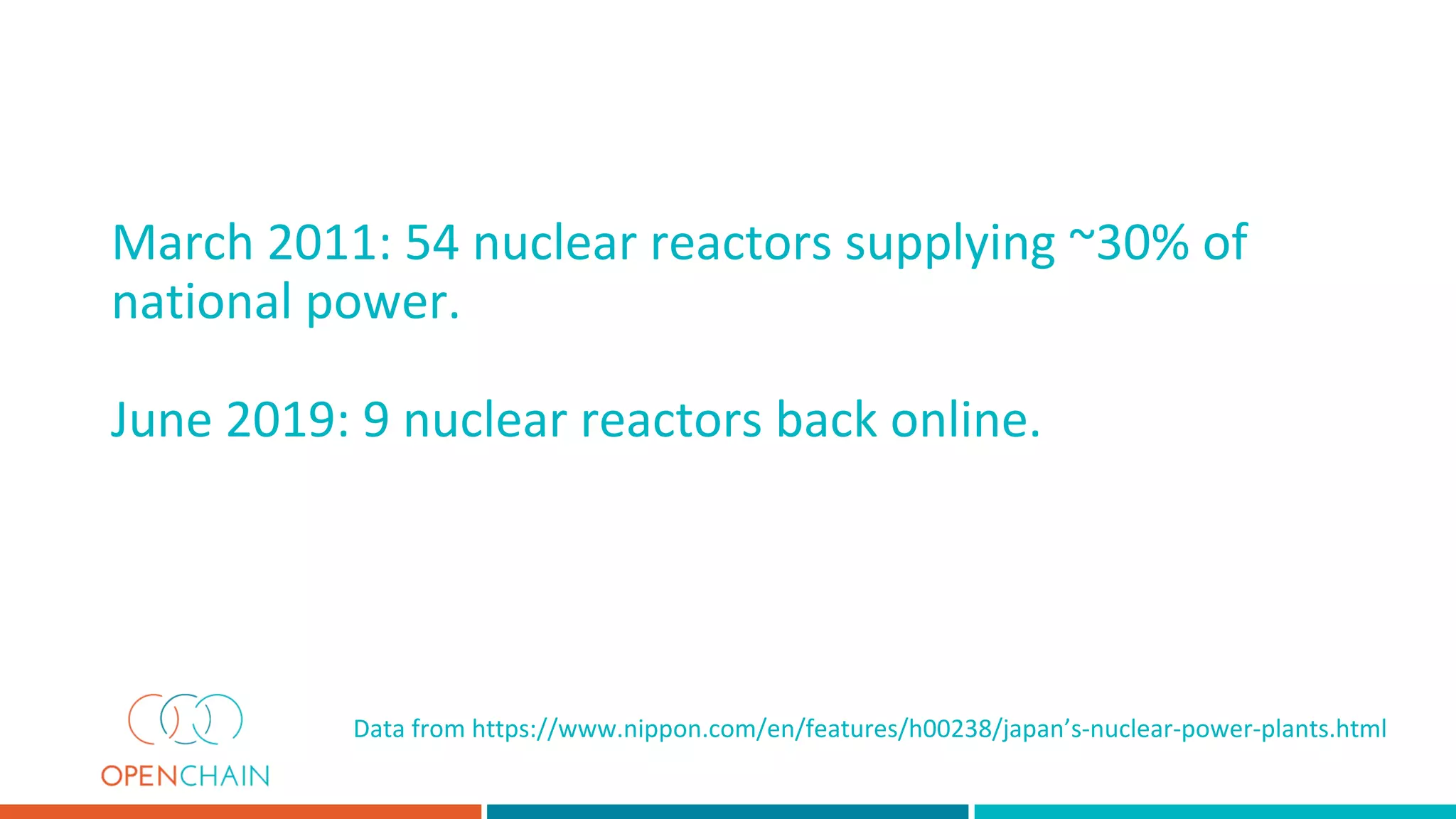 March 2011: 54 nuclear reactors supplying ~30% of
national power.
June 2019: 9 nuclear reactors back online.
Data from https://www.nippon.com/en/features/h00238/japan’s-nuclear-power-plants.html
 