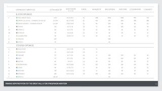 ΟΝΟΜΑΣΙΑ ΑΙΘΟΥΣΑΣ                    ΣΥΝΟΛΙΚΑ Μ2      ΔΙΑΣΤΑΣΕΙΣ       ΥΨΟΣ   BANQUET   RECEPTION   THEATRE   CLASSROOM   CABARET
                                                                      Μ x Π (Μ)


           ΚΑΤΩ ΟΡΟΦΟΣ




           ΕΠΑΝΩ ΟΡΟΦΟΣ




ΠΙΝΑΚΑΣ ΧΩΡΗΤΙΚΟΤΗΤΩΝ ΤΟΥ THE GREAT HALL & ΤΩΝ ΣΥΝΕΔΡΙΑΚΩΝ ΑΙΘΟΥΣΩΝ                                                                            13
                                                                                                                                               13
 