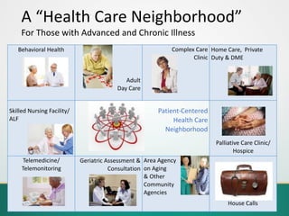 Complex needs in older adults_Riverside | PDF