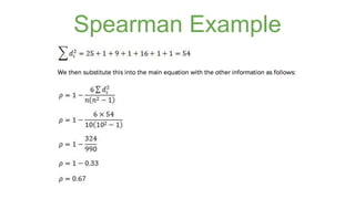 Spearman Example 
 