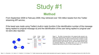 Study #1 
Method 
From September 2008 to February 2009, they retrieved over 100 million tweets from the Twitter 
streaming API service; 
If the tweet was made using Twitter’s built-in reply function,3 the identification number of the message 
being replied to (original message id) and the identification of the user being replied to (original user 
id) were also reported. 
Bliss, C. A., Kloumann, I. M., Harris, K. D., Danforth, C. M. & Dodds, P. S. Twitter reciprocal reply networks exhibit assortativity with respect to happiness. Journal of Computational Science 3(5), 388–397 (2012). 
 