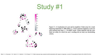 Study #1 
Bliss, C. A., Kloumann, I. M., Harris, K. D., Danforth, C. M. & Dodds, P. S. Twitter reciprocal reply networks exhibit assortativity with respect to happiness. Journal of Computational Science 3(5), 388–397 (2012). 
 