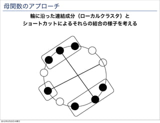 パーコレーションの種類
                 頂点に黒石 or 白石を置くサイト・パーコレーションと
                枝に黒石 or 白石を置くボンド・パーコレーションがある




                                               4

2012年5月23日水曜日
 