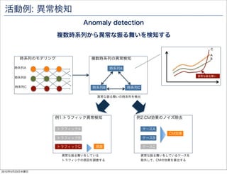 活動例: 異常検知
                              Anomaly detection

                    複数時系列から異常な振る舞いを検知する

                                                                            C
                                                                            A
        時系列のモデリング               複数時系列の異常検知                                  B

      時系列A                             時系列A

                                                                        異常な振る舞い
      時系列B


      時系列C                      時系列B          時系列C

                                 異常な振る舞いの時系列を検出




                例1:トラフィック異常検知                   例2:CM効果のノイズ除去

                    トラフィックA                          ケースA
                                                              CM効果
                    トラフィックB                          ケースB

                    トラフィックC      調査                  ケースC

                     異常な振る舞いをしている                    異常な振る舞いをしているケースを
                     トラフィックの原因を調査する                  除外して、CMの効果を算出する
                                                                                  85
2012年5月23日水曜日
 