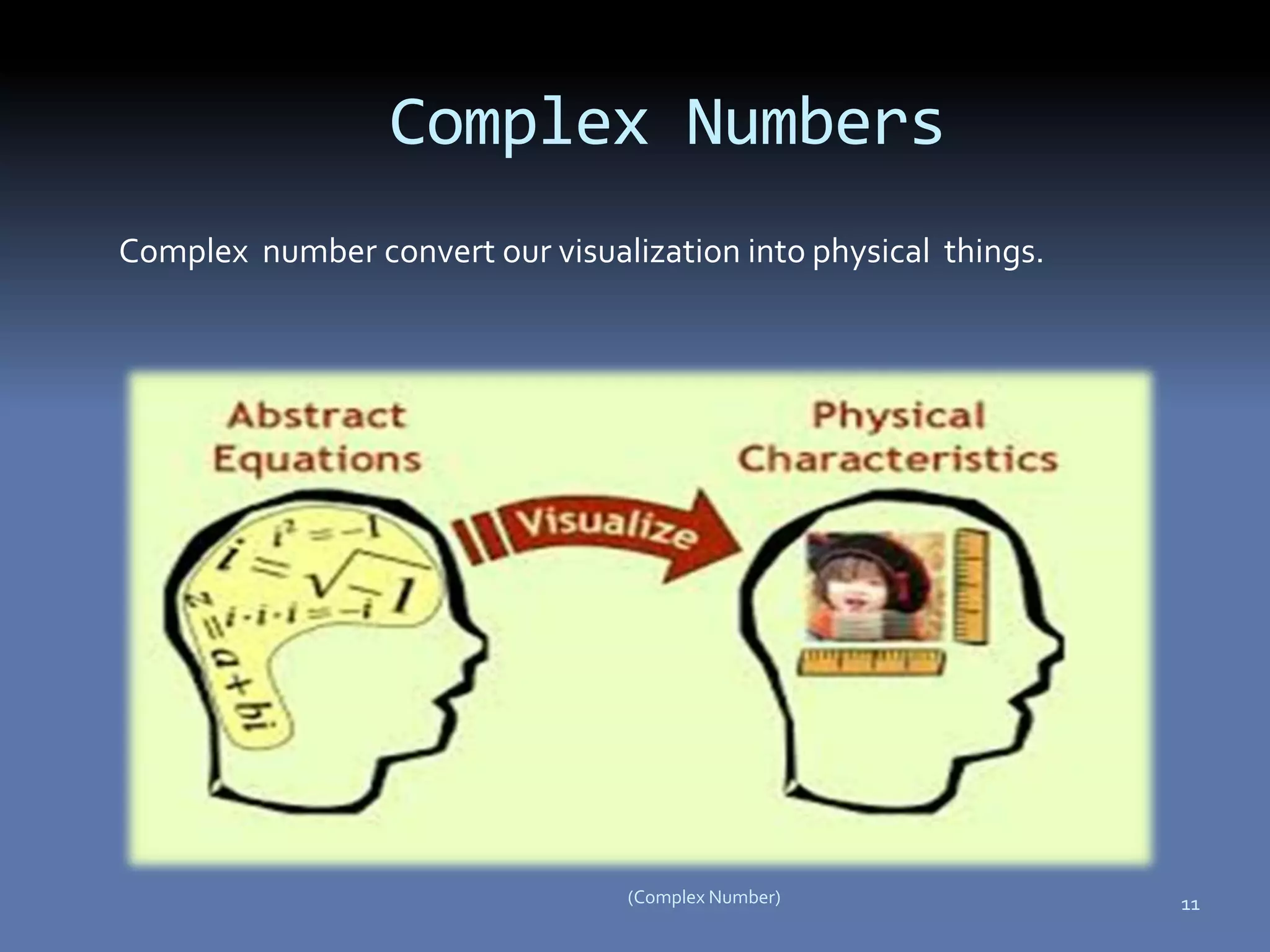11(Complex Number)
Complex Numbers
Complex number convert our visualization into physical things.
 