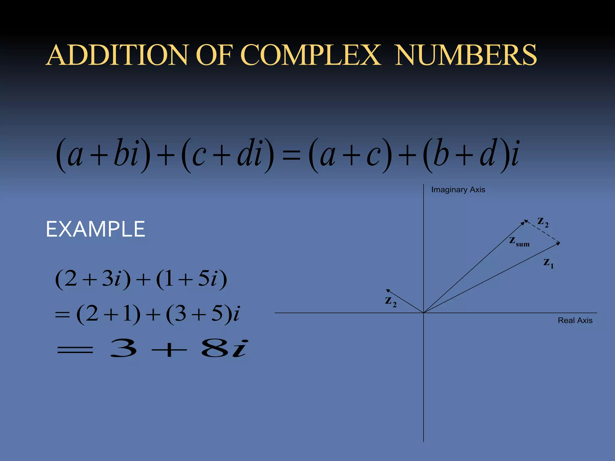 idbcadicbia )()()()( 
ADDITION OF COMPLEX NUMBERS
i
ii
)53()12(
)51()32(


i83 
EXAMPLE
Real Axis
Imaginary Axis
1z
2z
2z
sumz
 