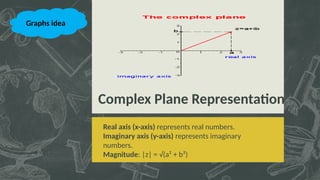 Complex Number and It’s Application.pptx