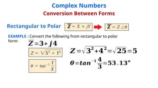 COMPLEX NUMBERS iota polar rectanguklar conversion | PPTX