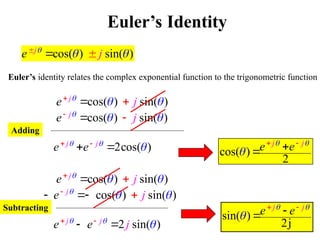 COMPLEX NUMBERS iota polar rectangular conversion | PPT