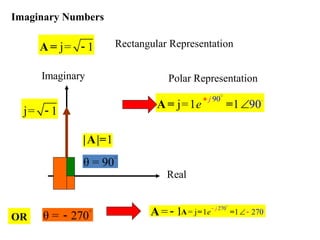 COMPLEX NUMBERS iota polar rectangular conversion | PPT