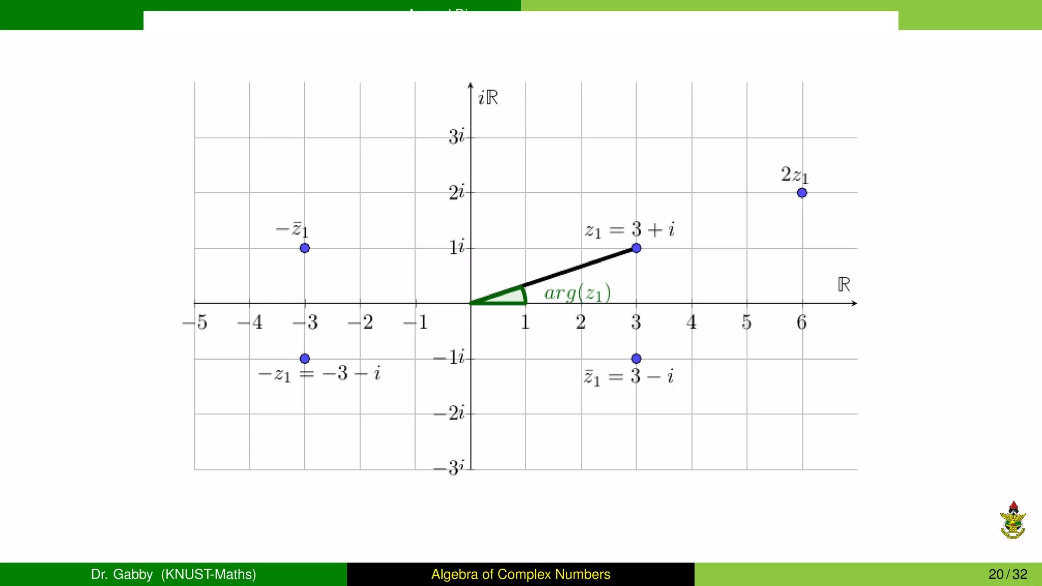 Argand Diagram
Dr. Gabby (KNUST-Maths) Algebra of Complex Numbers 20 / 32
 