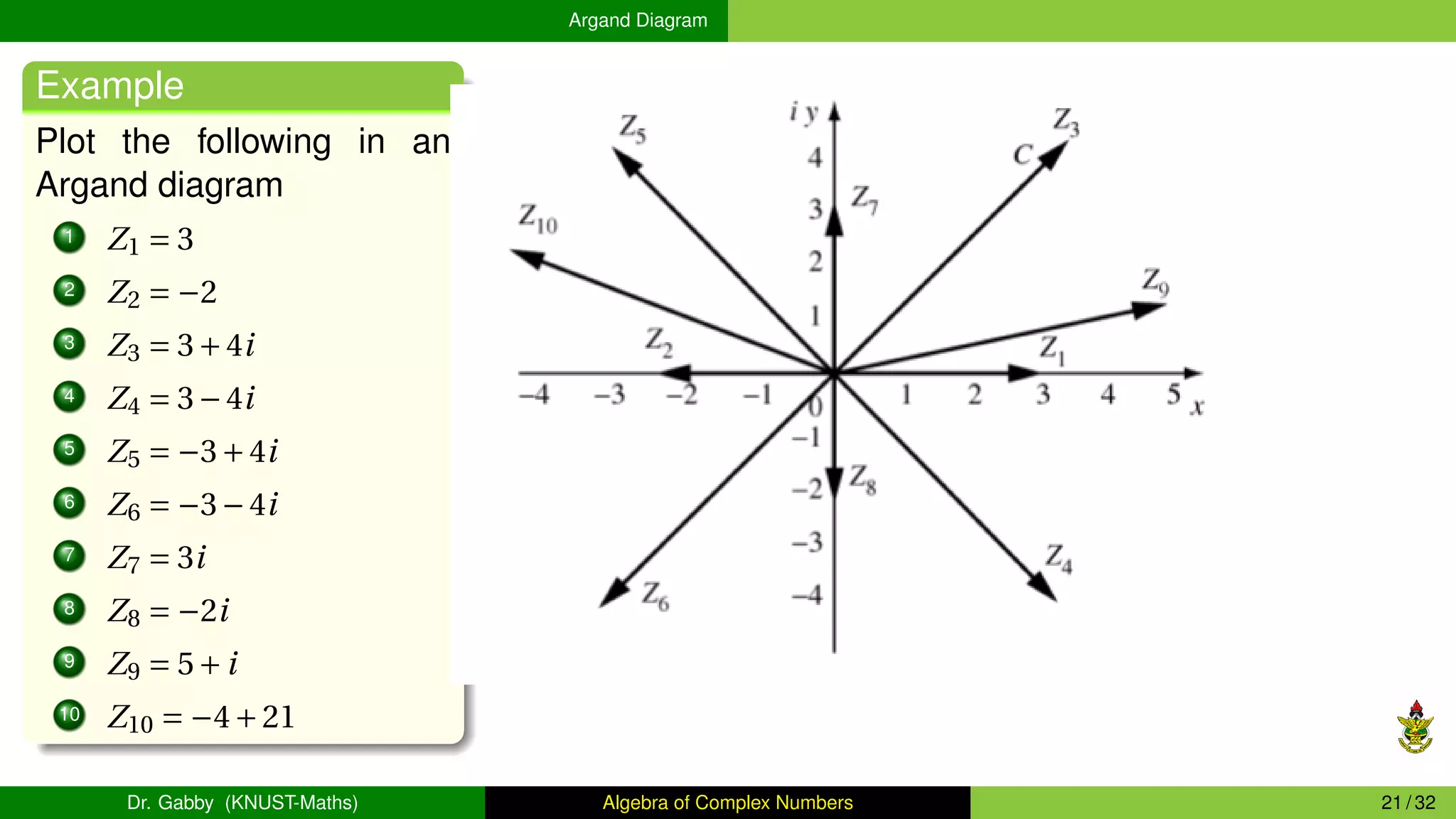 Argand Diagram
Example
Plot the following in an
Argand diagram
1 Z1 = 3
2 Z2 = −2
3 Z3 = 3+4i
4 Z4 = 3−4i
5 Z5 = −3+4i
6 Z6 = −3−4i
7 Z7 = 3i
8 Z8 = −2i
9 Z9 = 5+i
10 Z10 = −4+21
Dr. Gabby (KNUST-Maths) Algebra of Complex Numbers 21 / 32
 