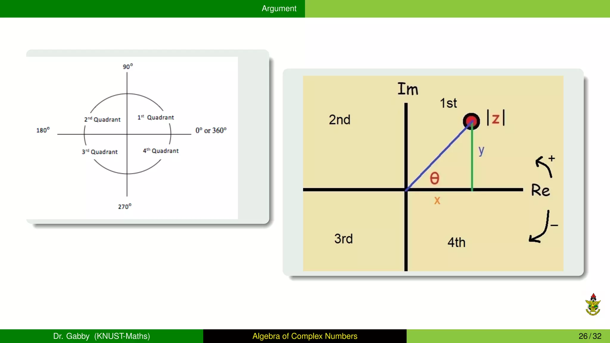 Argument
Dr. Gabby (KNUST-Maths) Algebra of Complex Numbers 26 / 32
 