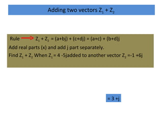Complex Numbers And Appsfeb | PPT