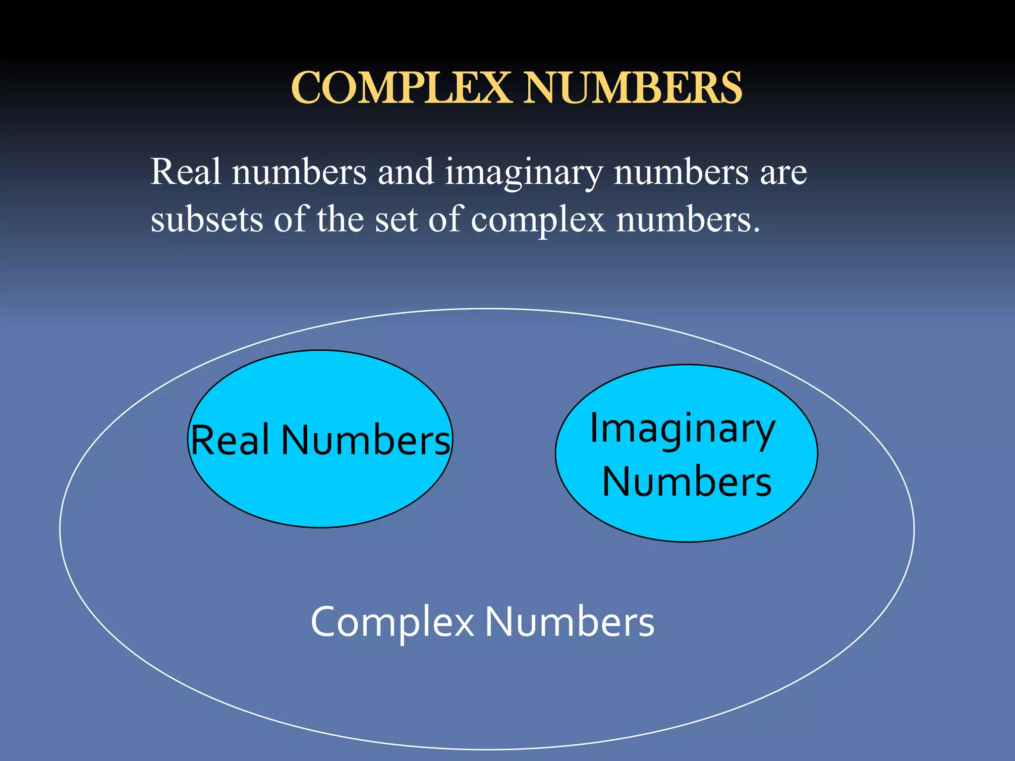 Complex numbers org.ppt
