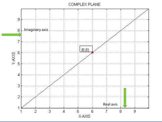 Complex numbers org.ppt