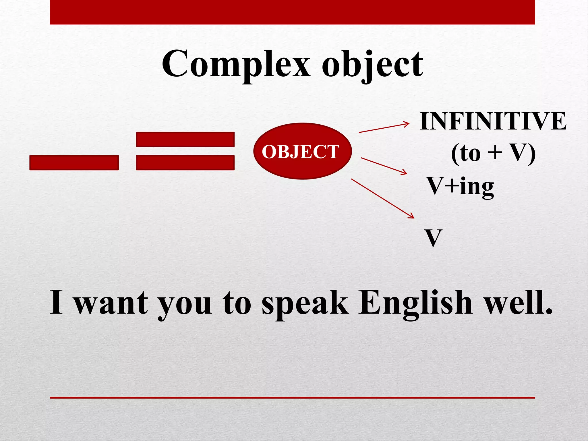 Complex object
OBJECT
INFINITIVE
(to + V)
V+ing
V
I want you to speak English well.