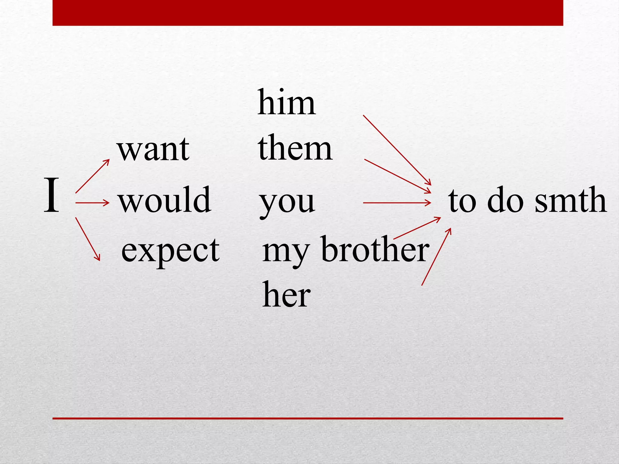 I would you to do smth
want
expect
him
them
my brother
her