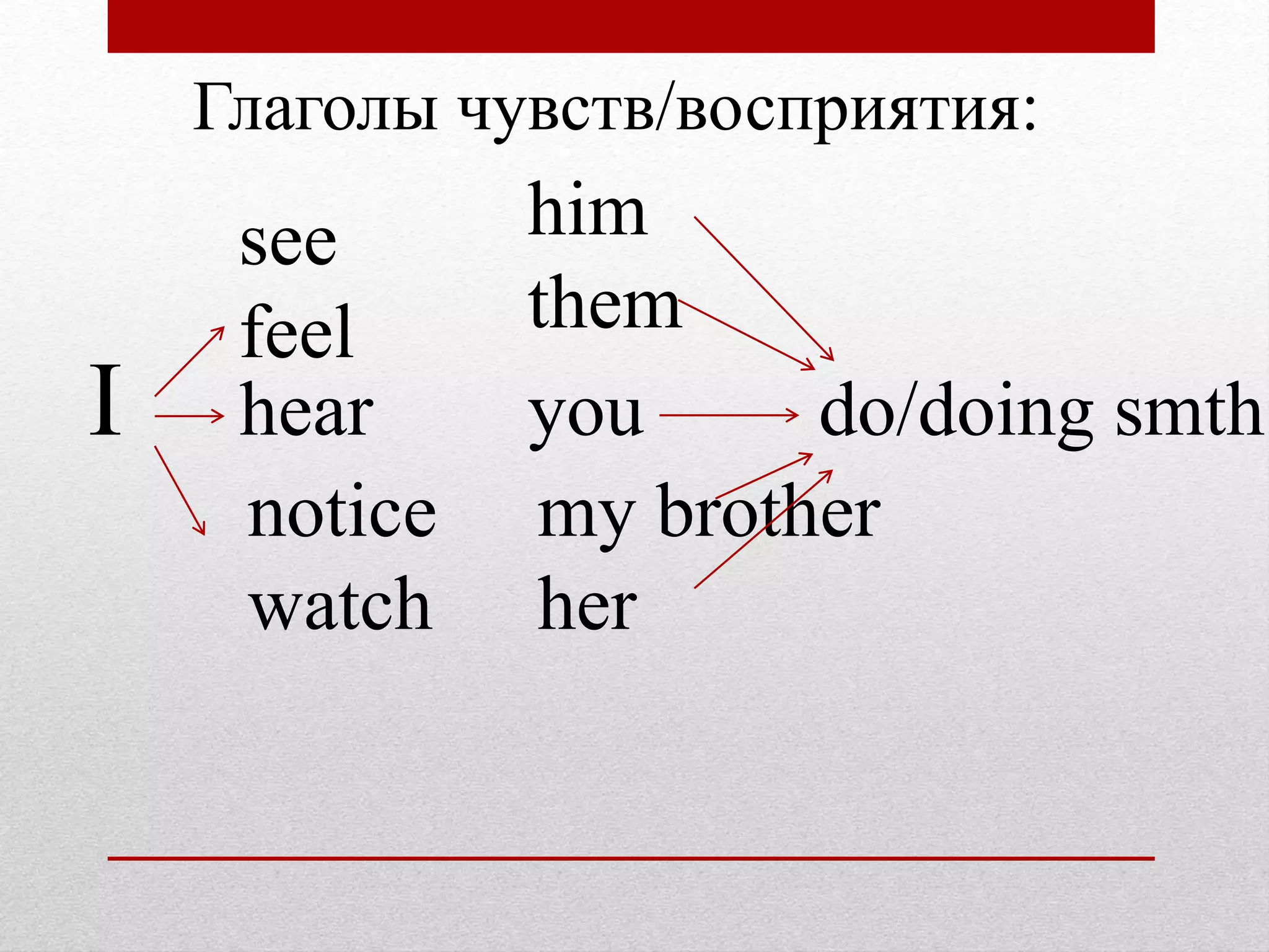I hear you do/doing smth
see
feel
notice
watch
him
them
my brother
her
Глаголы чувств/восприятия: