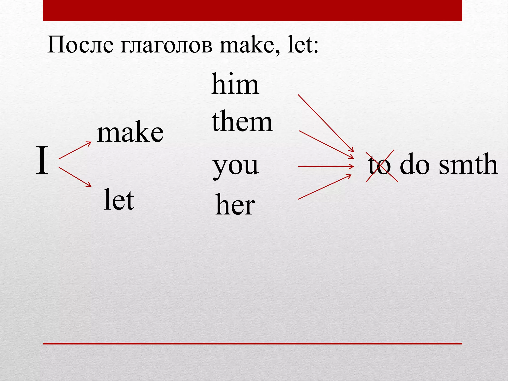I you to do smth
make
let
him
them
her
После глаголов make, let: