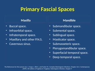 Submasseter Space Comprehensive Overview of Complex Odontogenic Infections and Deep ...