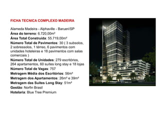 FICHA TECNICA COMPLEXO MADEIRA

Alameda Madeira - Alphaville - Barueri/SP
Área do terreno: 6.720,00m²
Área Total Construída: 55.719,00m²
Número Total de Pavimentos: 30 ( 3 subsolos,
2 sobressolos, 1 térreo, 6 pavimentos com
unidades hoteleiras e 18 pavimentos com salas
comerciais )
Número Total de Unidades: 279 escritórios,
264 apartamentos, 60 suítes long stay e 18 lojas
Número Total de Vagas: 757
Metragem Média dos Escritórios: 56m²
Metragem dos Apartamentos: 26m² e 39m²
Metragem das Suítes Long Stay: 51m²
Gestão: Norfin Brasil
Hotelaria: Blue Tree Premium
 