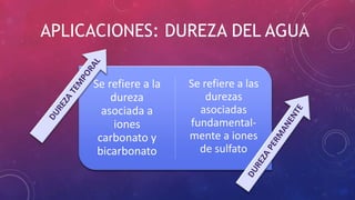 APLICACIONES: DUREZA DEL AGUA
Se refiere a la
dureza
asociada a
iones
carbonato y
bicarbonato
Se refiere a las
durezas
asociadas
fundamental-
mente a iones
de sulfato
 