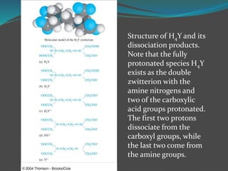 Complexometric TITRATION FOR PG IST SEM