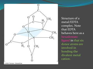 Complexometric TITRATION FOR PG IST SEM