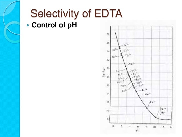 Complexometric titration
