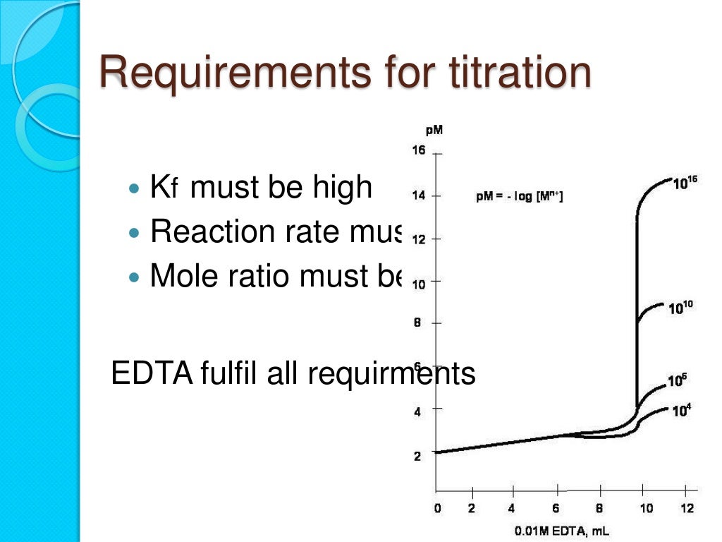 Complexometric titration