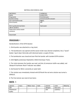 MATERIAL ANDCHEMICAL USED
MATERIALS CHEMICALS
Bottle 0.01M EDTA
Ringstands Distilledwater
Burette clamps Ammoniabuffersolution
thin-stemmedfunnels MgSO4
25-mL burets EBT
50-mL graduatedcylinders Hard water
100-mL beakers
flaskstobe usedas waste
container
Steambath
PROCEDURE-1
Standardization of the EDTA Solution
1. 25ml burette was attached to a ring stand.
2. The burettevalve was opened and the waste inside it was drained completely into a "waste"
beaker. Squirt down theinsides with deionized water a couple of times.
3. The burettevalve was closed and over-filed the burette with standard EDTA solution.
4. 10ml MgSO4solutionwas Pipetedinto 250ml Erlenmeyer flasks.
5. The initial volumeon the burette was read, and 3mL of ammonium buffer was added, and
3dropsof Eriochrome Black T indicator was added.
6. And heated for 40min constantly on water bath.
7. The solution was immediately titrated with EDTAuntil the red wine solution was turned a
SKYBLUE.
8. The final volume was read at least twice.
DATA -1
species mass Molar mass mole volume color Molarity
EBT - - - 3dropes Red wine
Ammonium
buffer
- - - 3ml colorless
 