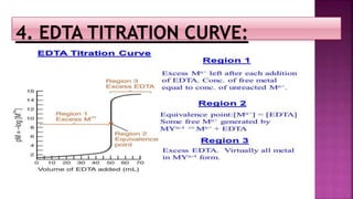 Complexometric Titration | PPTX