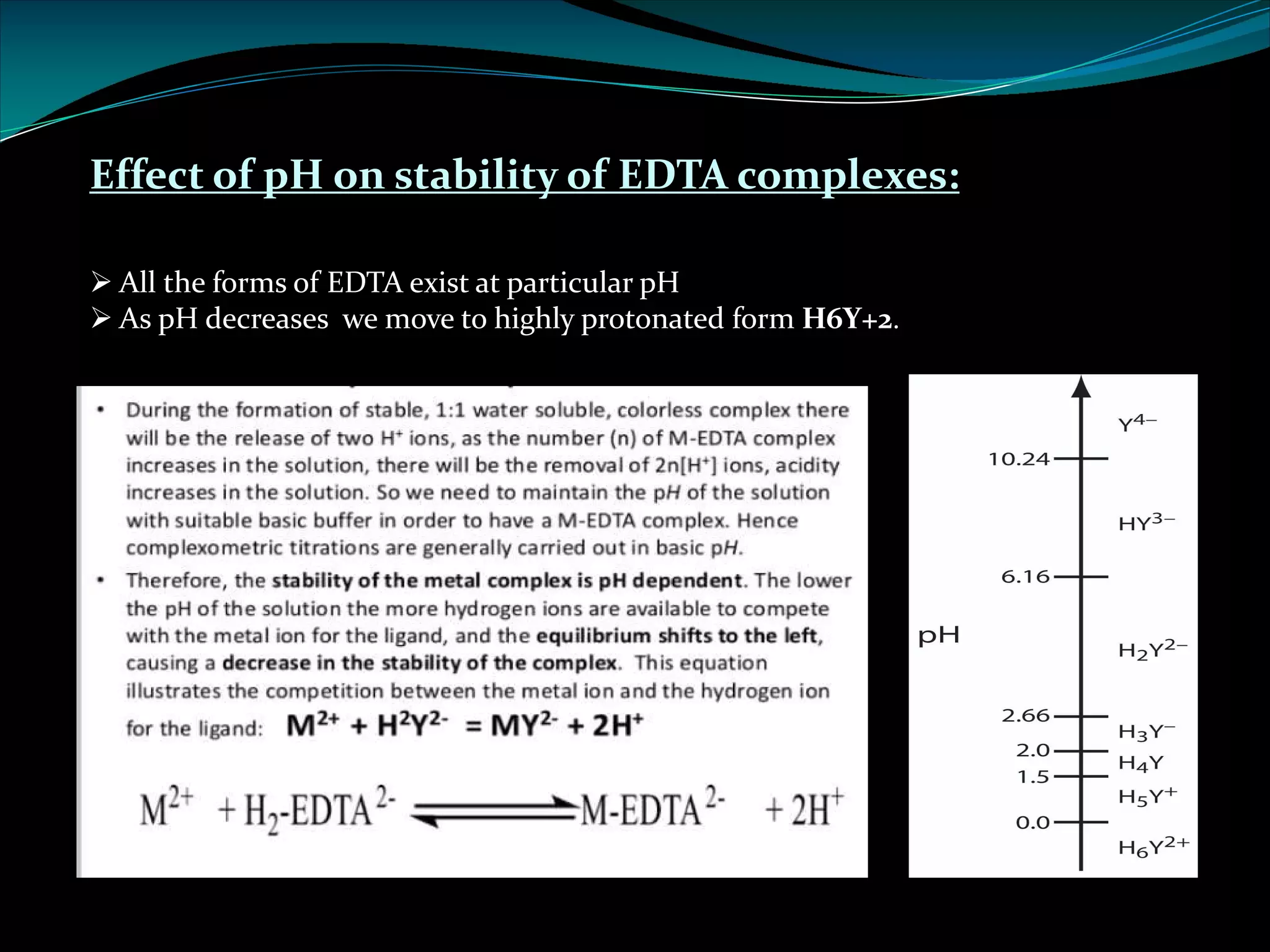 Effect of pH on stability of EDTA complexes:
Ø All the forms of EDTA exist at particular pH
Ø As pH decreases we move to highly protonated form H6Y+2.
 
