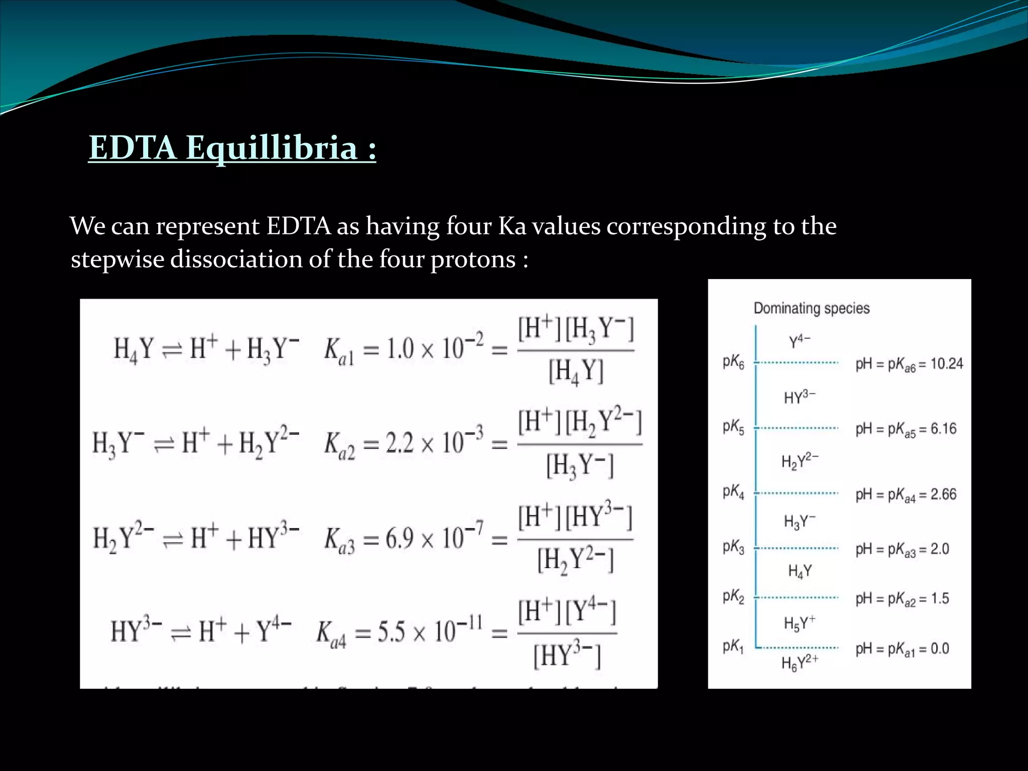 EDTA Equillibria :
We can represent EDTA as having four Ka values corresponding to the
stepwise dissociation of the four protons :
 