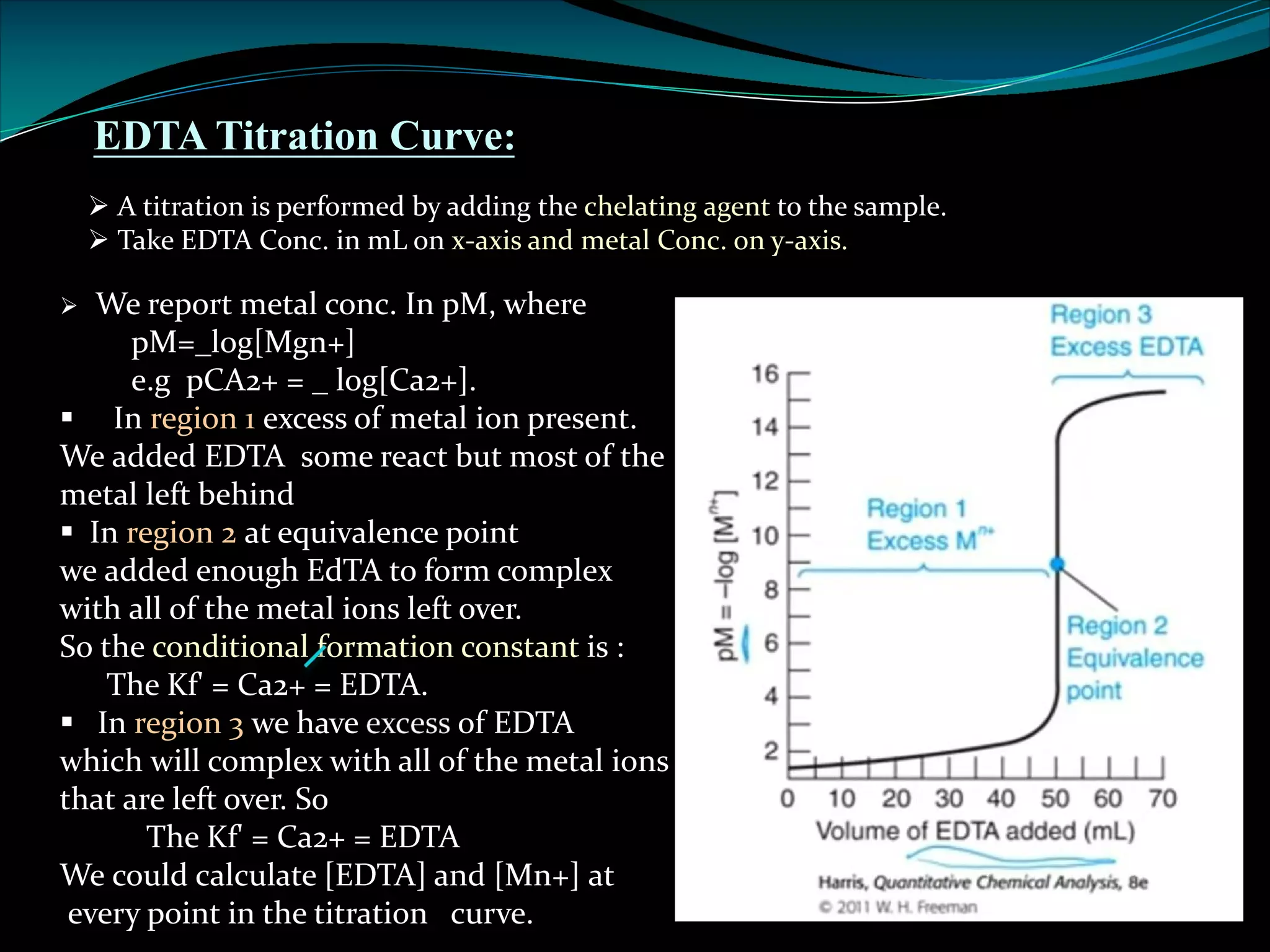 EDTA Titration Curve:
Ø A titration is performed by adding the chelating agent to the sample.
Ø Take EDTA Conc. in mL on x-axis and metal Conc. on y-axis.
Ø We report metal conc. In pM, where
pM=_log[Mgn+]
e.g pCA2+ = _ log[Ca2+].
§ In region 1 excess of metal ion present.
We added EDTA some react but most of the
metal left behind
§ In region 2 at equivalence point
we added enough EdTA to form complex
with all of the metal ions left over.
So the conditional formation constant is :
The Kf' = Ca2+ = EDTA.
§ In region 3 we have of EDTA
which will complex with all of the metal ions
that are left over. So
The Kf' = Ca2+ = EDTA
We could calculate [EDTA] and [Mn+] at
every point in the titration curve.
 