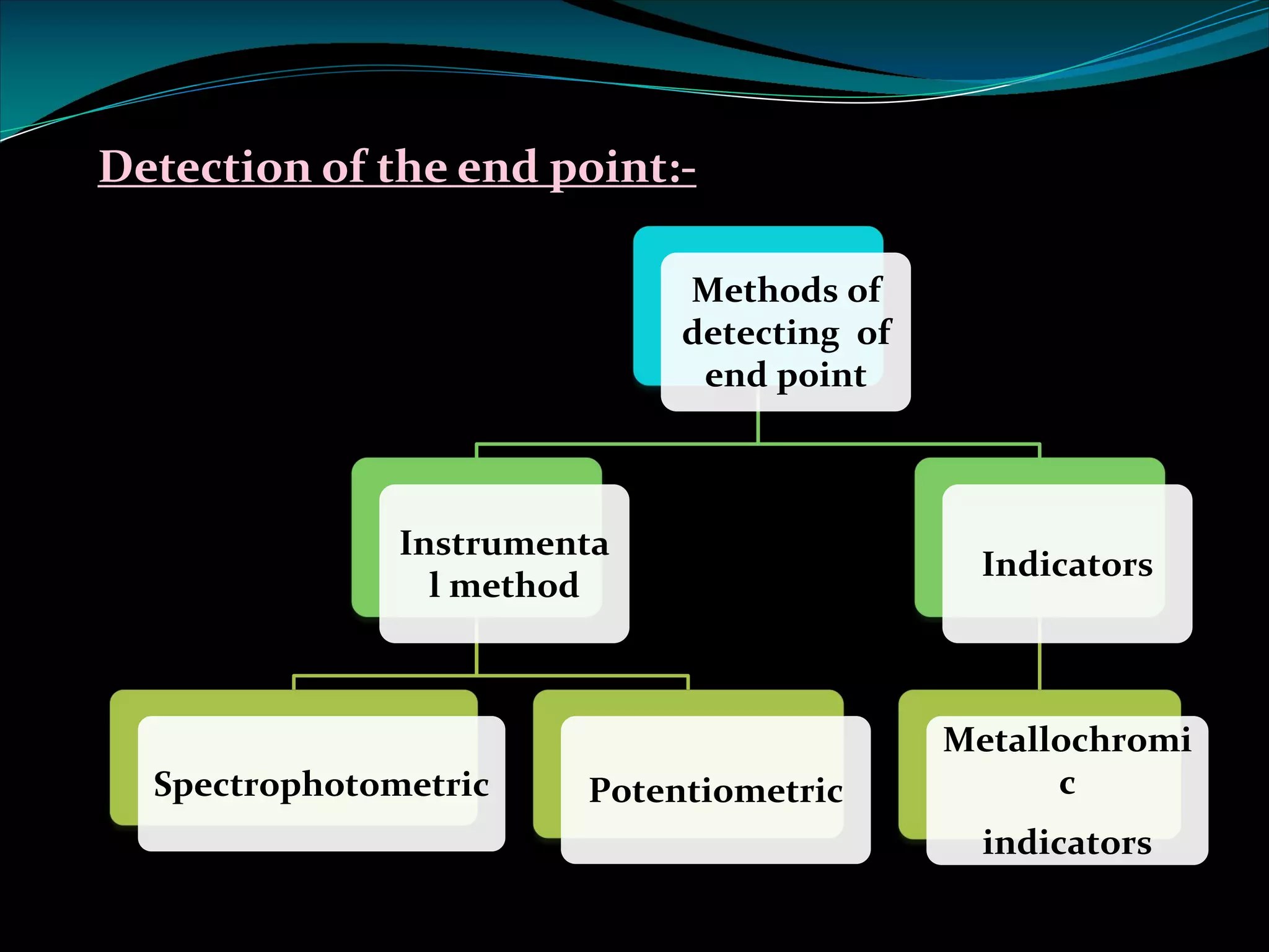 Methods of
detecting of
end point
Instrumenta
l method
Spectrophotometric Potentiometric
Indicators
Metallochromi
c
indicators
Detection of the end point:-
 