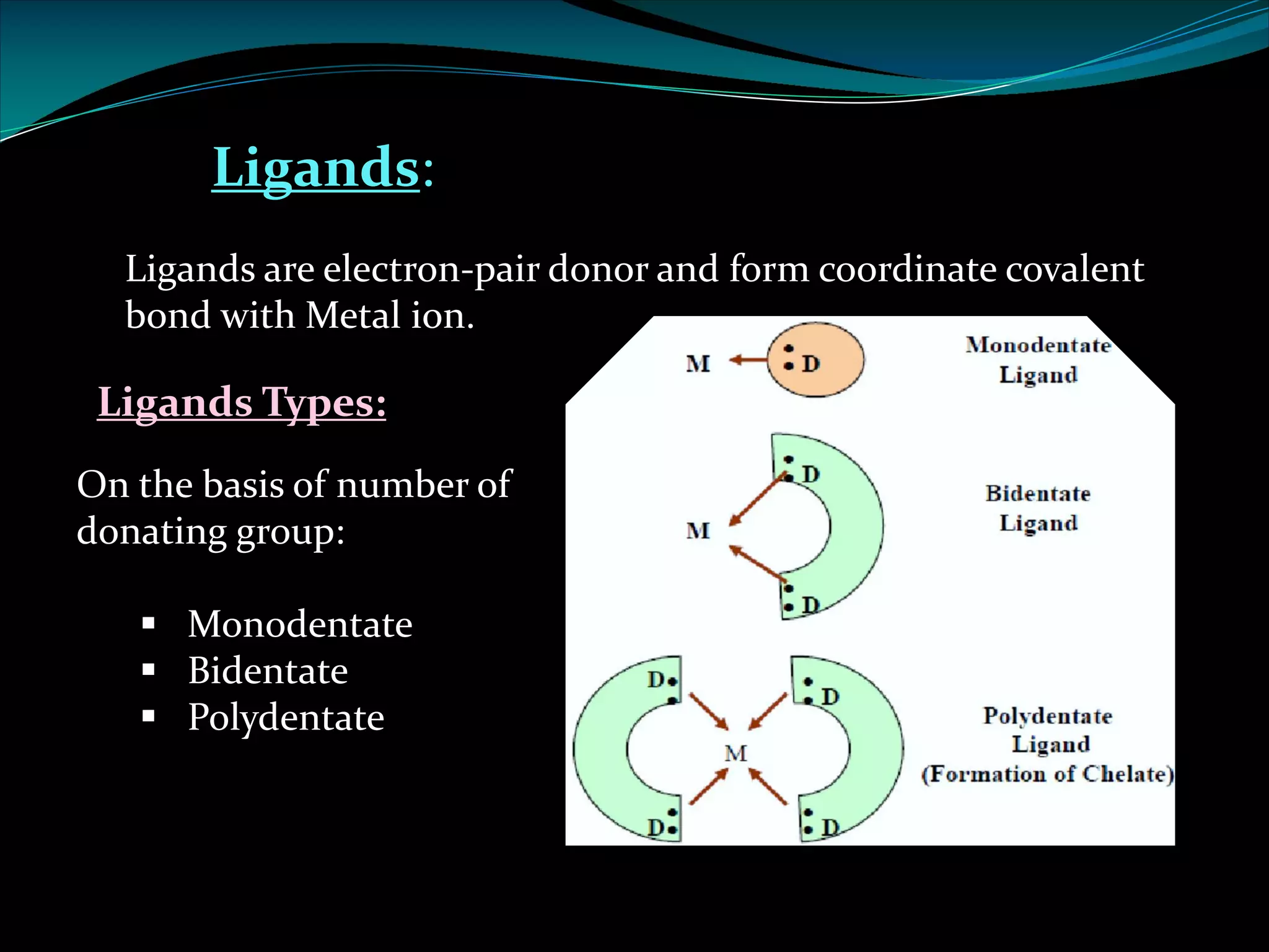 Ligands:
Ligands are electron-pair donor and form coordinate covalent
bond with Metal ion.
Ligands Types:
On the basis of number of
donating group:
§ Monodentate
§ Bidentate
§ Polydentate
 