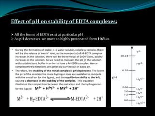 Effect of pH on stability of EDTA complexes:
Ø All the forms of EDTA exist at particular pH
Ø As pH decreases we move to highly protonated form H6Y+2.
 