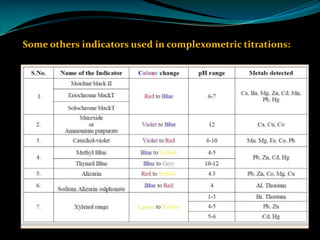 Some others indicators used in complexometric titrations:
 