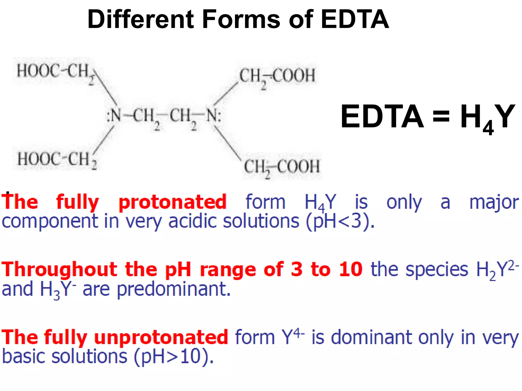 Different Forms of EDTA
EDTA = H4Y
 