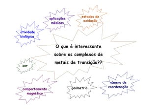 O que é interessante 
sobre os complexos de 
atividade 
biológica 
aplicações 
médicas 
estados de 
oxidação 
metais de transição?? 
número de 
cor 
geometria coordenação comportamento 
magnético 
 