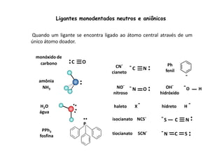 Ligantes monodentados neutros e aniônicos 
Quando um ligante se encontra ligado ao átomo central através de um 
único átomo doador. 
amônia 
 
 
C O monóxido de 
carbono 
CN-cianeto 
 
C N  
Ph 
fenil 
 
 
NH3 
H2O 
água 
PPh3 
fosfina 
  
P 
NO-nitroso 
 
N O  
isocianato NCS - 
 
S C N   
N C S 
 tiocianato SCN-OH 
O H - 
hidróxido 
haleto X hidreto H 
 