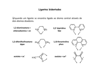 Ligantes bidentados 
 quando um ligante se encontra ligado ao átomo central através de 
dois átomos doadores. 
1,2-diaminoetano = 
etilenodiamina = en 
2,2'-bipiridina 
bpy 
H2N NH2   
  
N N 
  
  
1,2-difenilfosfinaetano 
dppe 
Ph2P PPh2   
  
N N 
  
  
1,10-fenantrolina 
phen 
acetato = ac- 
H3C 
O 
O 
- 
O O 
- 
O O 
oxalato = ox2- 
 
