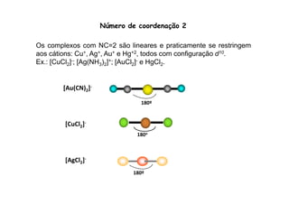 Número de coordenação 2 
Os complexos com NC=2 são lineares e praticamente se restringem 
aos cátions: Cu+, Ag+, Au+ e Hg+2, todos com configuração d10. 
Ex.: [CuCl2]-; [Ag(NH3)2]+; [AuCl2]- e HgCl2. 
[Au(CN)2]- 
180º 
[AgCl2]- 
180º 
[CuCl2]- 
180o 
 