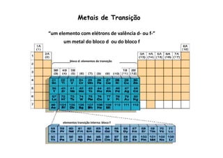 Metais de Transição 
“um elemento com elétrons de valência d- ou f-” 
um metal do bloco d ou do bloco f 
bloco d: elementos de transição 
elementos transição interna: bloco f 
 